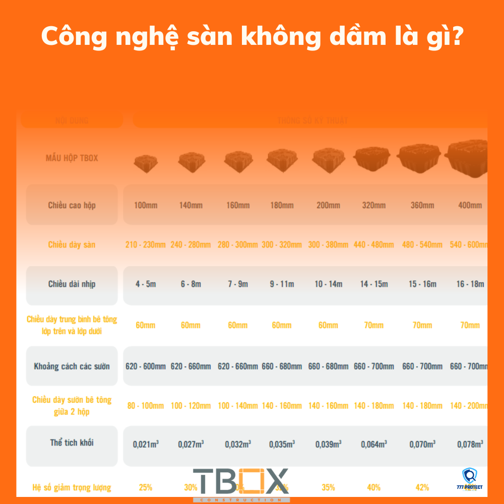 Công nghệ sàn không dầm là gì?